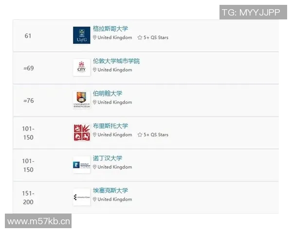 体育QS评估体系解析：提升大学体育学科排名的关键因素与影响